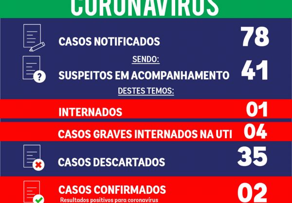 Capa do artigo